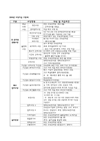 교사의 업무와 가정과 교사의 전문성-9