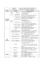 교사의 업무와 가정과 교사의 전문성-10