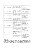 만 2세 프로그램 기획-7