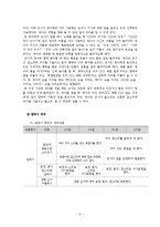 0-2 세 표준보육과정에서의 의사소통 영역-16