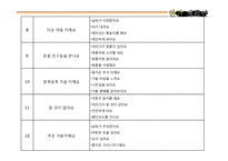 만 2세 프로그램 기획-9