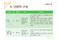 초등 5학년 실과 교과서 재구성-나의 성장과 가족-9