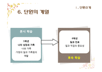 초등 5학년 실과 교과서 재구성-나의 성장과 가족-12