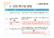 초등 5학년 실과 교과서 재구성-나의 성장과 가족-16