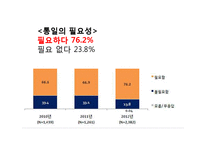 초등종교 통일교육과 도덕과 교육-6