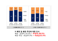 초등종교 통일교육과 도덕과 교육-16