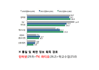 초등종교 통일교육과 도덕과 교육-19