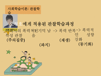 드라마 `학교 2013` 교육심리이론의 적용-13