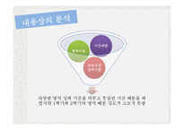 중학교 2학년 비상 국어교재 연구 및 지도법-13
