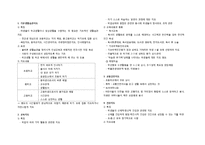 [교직실무] 생활지도의 업무와 실제-2