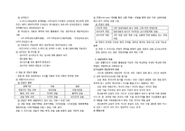[교직실무] 생활지도의 업무와 실제-4