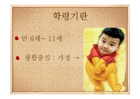 [부모교육] 학령기와 청소년기 특징과 부모역할-4