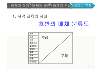 교수매체의 종류와 활용-11
