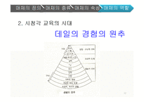 교수매체의 종류와 활용-12