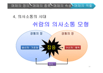교수매체의 종류와 활용-14