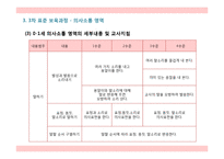 0-2 세 표준보육과정에서의 의사소통 영역-17