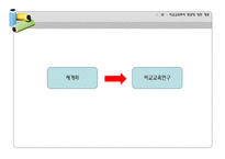 [비교교육] 비교교육학의 연구방법 특징-비교교육연구에 있어서의 함정-3