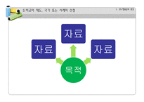 [비교교육] 비교교육학의 연구방법 특징-비교교육연구에 있어서의 함정-15