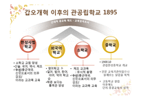 [교육사] 개화기의 교육-10
