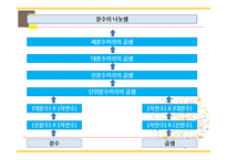 초등 수학 단원 평가 문항제작-분수의 곱셈-4