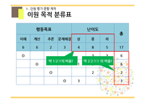 초등 수학 단원 평가 문항제작-분수의 곱셈-5