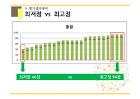 초등 수학 단원 평가 문항제작-분수의 곱셈-8