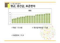 초등 수학 단원 평가 문항제작-분수의 곱셈-9