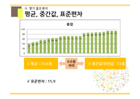 초등 수학 단원 평가 문항제작-분수의 곱셈-11