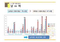초등 수학 단원 평가 문항제작-분수의 곱셈-12