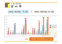 초등 수학 단원 평가 문항제작-분수의 곱셈-13