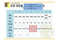 초등 수학 단원 평가 문항제작-분수의 곱셈-14