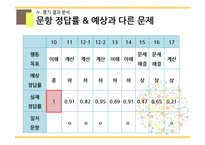 초등 수학 단원 평가 문항제작-분수의 곱셈-15