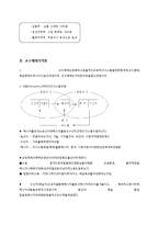 교수매체의 종류와 활용-2