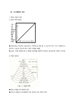 교수매체의 종류와 활용-4