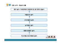초등 수학 교수학습이론의 적용 및 실제-평면도형의 넓이-6