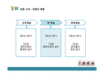 초등 수학 교수학습이론의 적용 및 실제-평면도형의 넓이-7