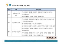 초등 수학 교수학습이론의 적용 및 실제-평면도형의 넓이-8
