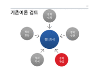 청소년 자녀의 정치 관심도에 영향을 미치는 부모의 요인-5