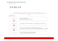 유아 음악교육-악기 연주하기 교수방법-8