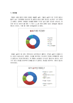 소개팅 성공전략-3