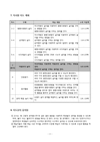 [교육] 초등 수학 교수학습이론의 적용 및 실제-평면도형의 넓이-5