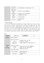 [교육] 초등 수학 교수학습이론의 적용 및 실제-평면도형의 넓이-7
