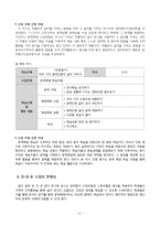 [교육] 초등 수학 교수학습이론의 적용 및 실제-평면도형의 넓이-8