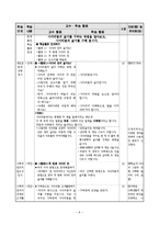 [교육] 초등 수학 교수학습이론의 적용 및 실제-평면도형의 넓이-10