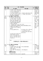 [교육] 초등 수학 교수학습이론의 적용 및 실제-평면도형의 넓이-11
