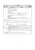 [교육] 초등 수학 교수학습이론의 적용 및 실제-평면도형의 넓이-12