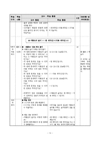 [교육] 초등 수학 교수학습이론의 적용 및 실제-평면도형의 넓이-16