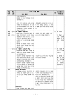 [교육] 초등 수학 교수학습이론의 적용 및 실제-평면도형의 넓이-19