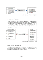삼성의 스포츠 마케팅 분석-7