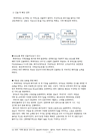 롯데마트의 중국진출 전략-14